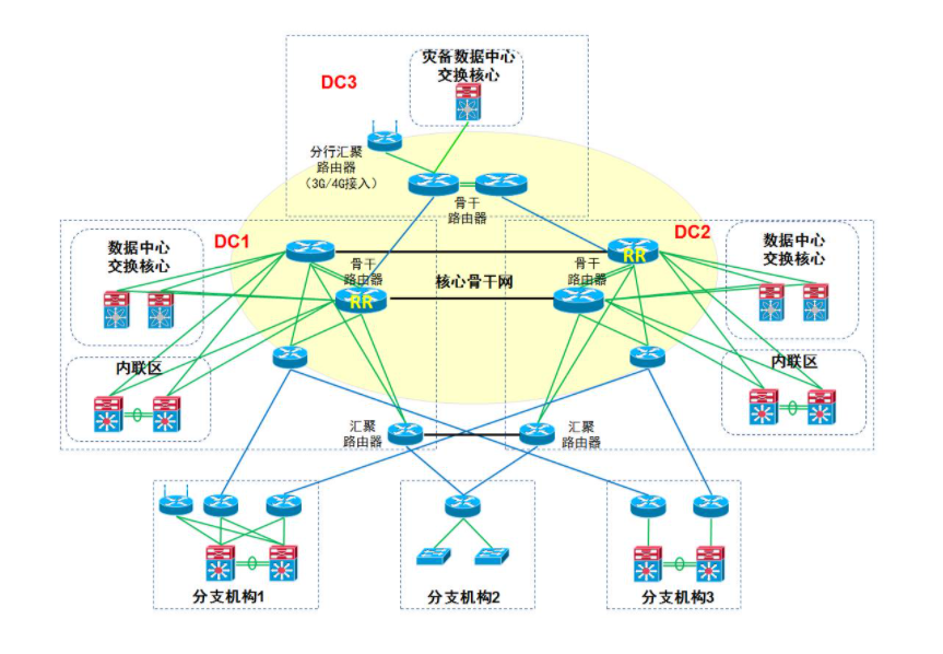 网络相关